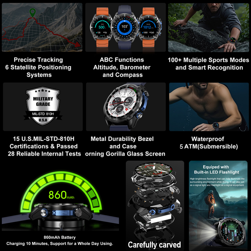 2025 New Military GPS Smart Wa - đánh giá và giá Compass Lensatic